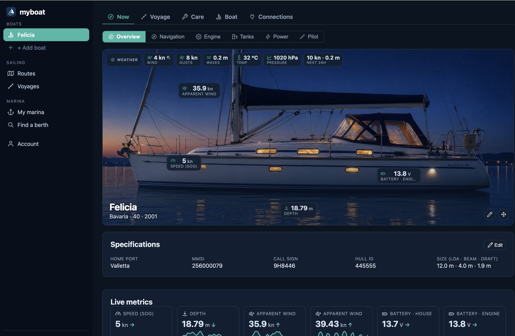 The myboat boat page: a Bavaria 40 at dusk with live wind, speed, depth and battery readings pinned onto the photo, weather across the top and live metric tiles below.